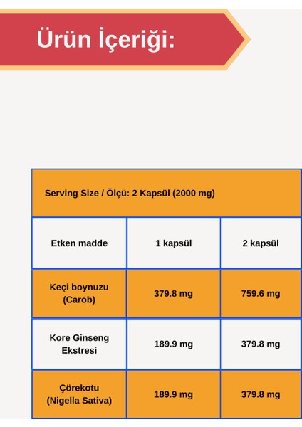 M.C.M ( Keçiboynuzu- Ginseng Ekstraktı - Çörekotu)50 Kapsül modelleri