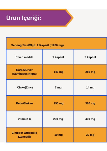 Sambezinc ( Sambucus Nigra +Beta Glukan +Çinko(Zinc) + Vitamin C+ Zencefil) 30 Kapsül modelleri