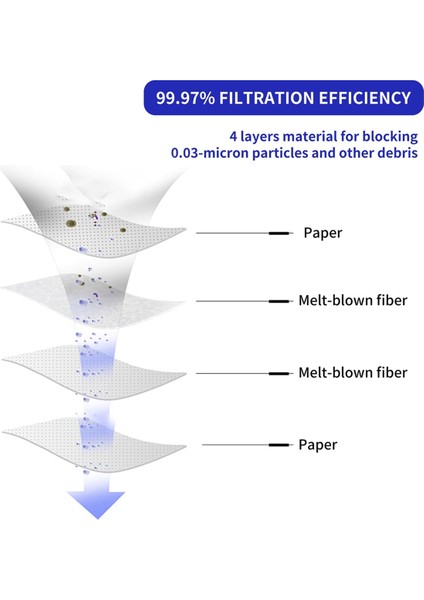 Karcher Wd2 Için 20 Adet Elektrikli Süpürge Torbası, Tekrar Kullanılabilir Torbalar, Karcher Wd2 Mv2 Wd 2.200 WD2250 A2004 A2054,6.904-322.0 (Yurt Dışından) fiyatları
