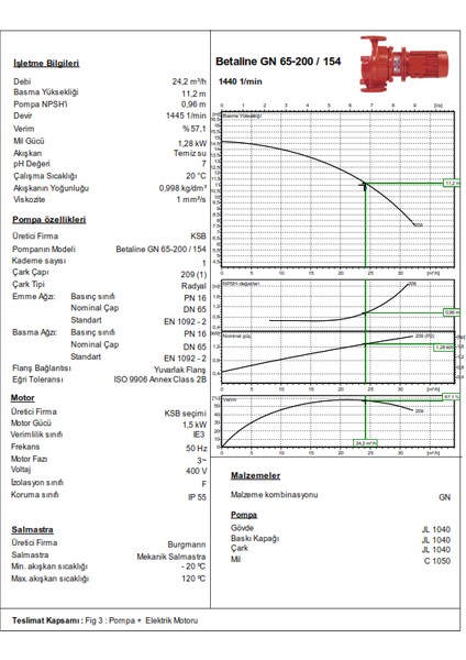 Betaline Gn 65-200 1,5 Kw fiyatları