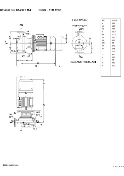Betaline Gn 65-200 1,5 Kw fırsatları