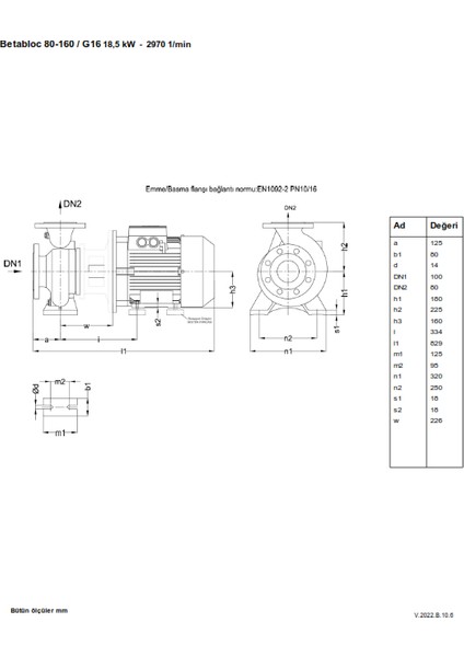 Betabloc 80-160 /G16 18,5kw fırsatları