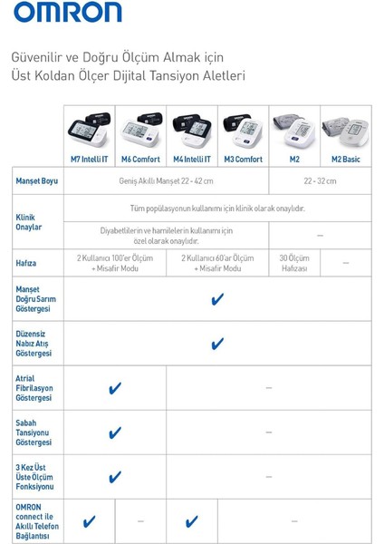 Düzensiz Kalp Atışı Algılama, 2 Kullanıcı x 60 Bellek ,m3 Koldan Ölçer Tansiyon Aleti indirimleri