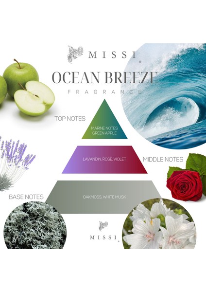 Marin Ocean Breeze Kokulu Ahşap Kaideli Mavi Deniz Kabuğu Taş Seti fiyatları