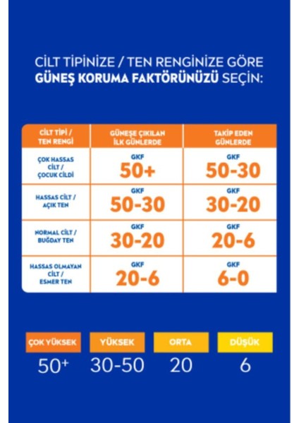 Sun Güneş Yağı Sprey SPF 6 Tüm Cilt Tipleri İçin Karoten Yağlı Yoğun Bronzlaştırıcı 200 ml