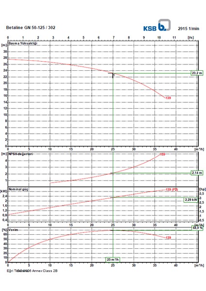 Betaline Gn 50-125 3 Kw fiyatları