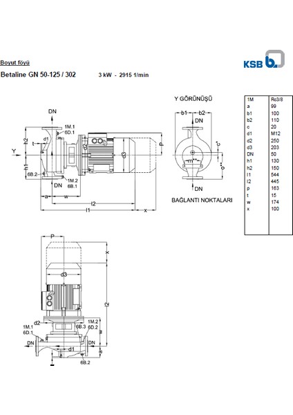 Betaline Gn 50-125 3 Kw modelleri
