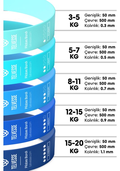 6lı Set Body Trimmer + Pilates Lastiği Seti Mekik Kürek Çekme Spor Kondisyon Egzersiz Aleti Mavi indirimleri