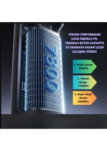130W 20.000PA 7800MAH Şarjlı Profesyonel Araç Süpürgesi, LED Işıklı Oto Süpürge ve Üfleme Makinası fırsatları