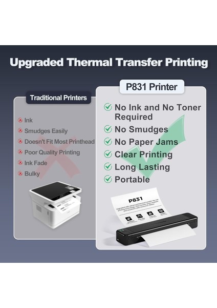 Taşınabilir Yazıcı, Seyahat Için Kablosuz Bluetooth Termal Transfer Yazıcı modelleri