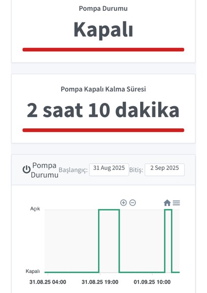 F Serisi Temel Pompa Istasyonu Paketi fırsatları