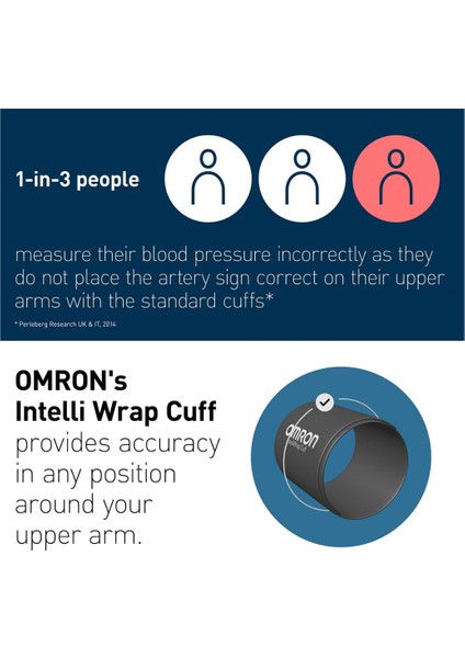 M6 Comfort Koldan Ölçer Tansiyon Aleti Afib HEM-7380-E+ Cihaz Uyumlu Adaptör Hediye