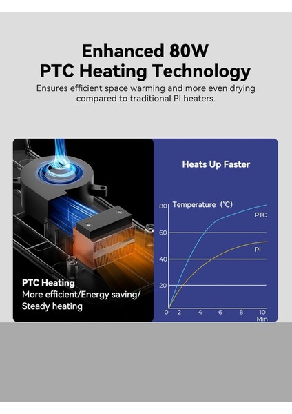 Space Pi Plus Filament Kurutucu – 2 Makaralı, 360° Isıtmalı, Dokunmatik Ekranlı, Tüm Filament Türleriyle Uyumlu modelleri