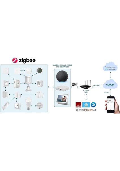 R7046-V2 Zigbee Smart Pır 110° Hareket Sensörü – Akıllı Telefon Uyumlu, Wifi Bağlantılı fiyatları