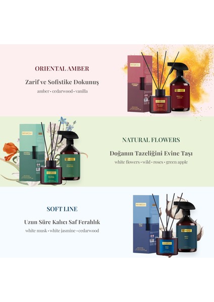 Soft Line Reed Diffuser Çubuklu Oda Kokusu 100 ml