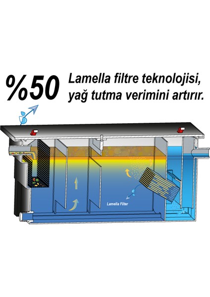 GRIPOL Yağ Ayırıcı 150 Lt Lamella Seperatör Teknolojisi indirimleri