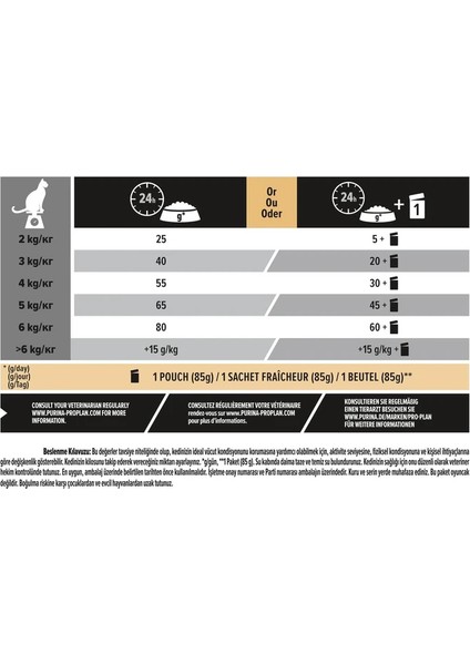 Sterilised Hindili Kısırlaştırılmış Kedi Maması 10+2 Kg
