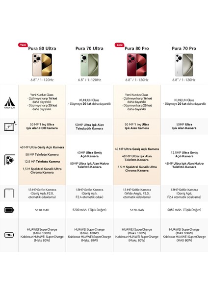 Pura 80 Ultra 512GB 16GB Ram (Huawei Türkiye Garantili) Titan Altın