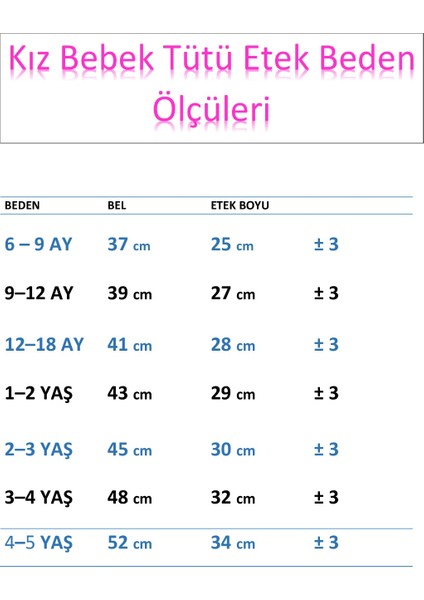 Bebe Mavi Kız Bebek Prenses Doğum Günü Tütü Etek fiyatları
