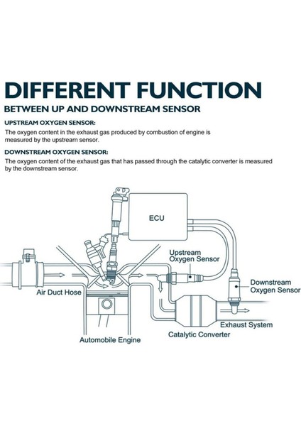 Lambda Oksijen O2 Sensörü Nissan Rogue Motor QR25DE 226934CL0A 22693-4CL0A'YA Uygundur (Yurt Dışından) indirimleri