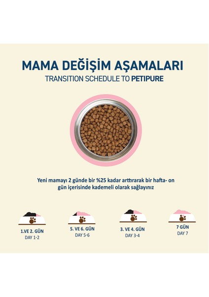 Tavuklu Kuru Yavru Kedi Maması 500 gr modelleri