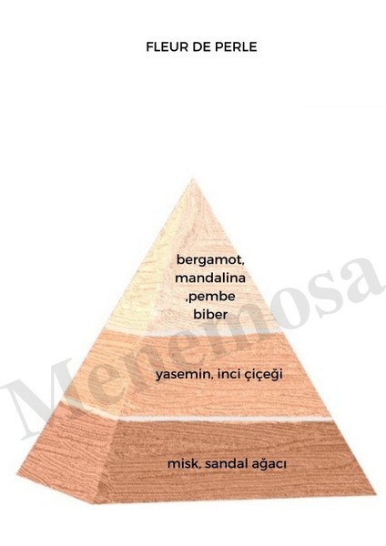 Fleur De Perle + Fleur De Perler Deodorant Kadın Edp Floral 50 ml -Mnmsfpdeo fiyatları