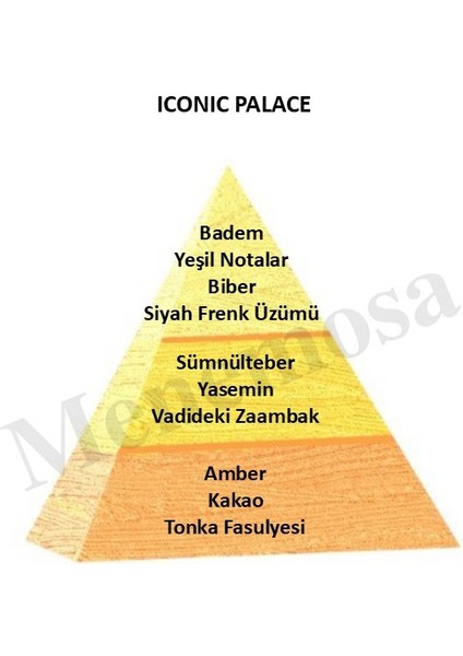 Sümbül Amber Dekoratif Oda Parfümü 120ML Iconıc Place - Sümbül Amber fiyatları