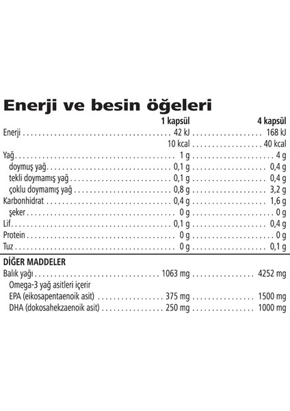 line Max 30 Kapsül fırsatları