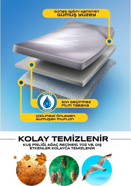Falcon FR-250 Branda Gri Motosiket Brandası Motor Örtüsü Çadır Su Geçirmez Motosiklet Kılıfı Motor Brandası,lastikli,taşıma Torbalı indirimleri