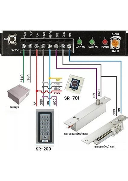 Sr 701 Temassız Kapı Açma Butonu, Sıvaüstü indirimleri
