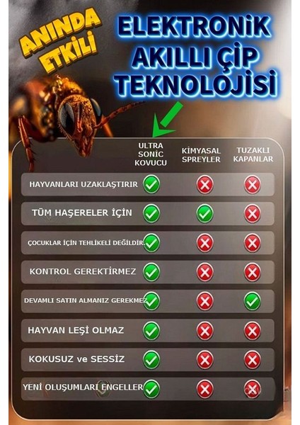 Fare Haşere Kemirgen Kovucu Elektronik Ultra Sonic Kovucu Yüksek Frekans XLF101 fırsatları