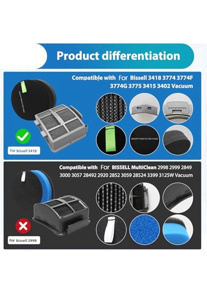 Bissell Surfacesense 3418, 3415 Multiclean 3402, 3774F, 3409, 3774, 3774G, 3775, 3404 Powerlifte Dikey Elektrikli Süpürgeler Için Filtreler (Yurt Dışından) modelleri