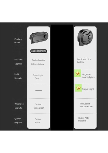 Elektrikli Süpürge Toz Göstergesi, Pil ile Net Bir Şekilde Evcil Hayvan Toz Göstergesi LED Lambası ile Evrensel Elektrikli Süpürge Aparatı-A (Yurt Dışından) fırsatları