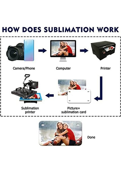 Inç x 4 Inç 10'lu Paket Süblimasyon Plaka Boşlukları, Isı Transferi Kendin Yap Resmi, Alüminyum Plaka Etiketi (Yurt Dışından) fırsatları