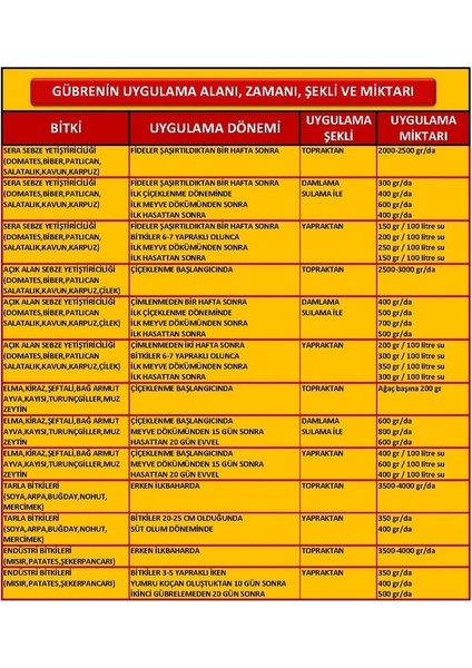 Ekmekçioğulları Çinko Sülfat Heptahidrat 25 kg indirimleri