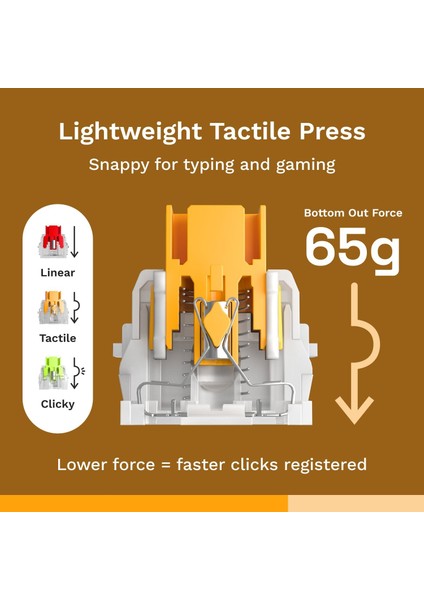 Panda Sessiz Anahtarlar Yağlı - Hall Effect, Bilgisayarda Oyun Oynamak Için 36 Anahtar, He modelleri