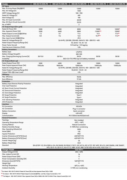 10 Kw - 5 Kwh Hybrid Allinone indirimleri
