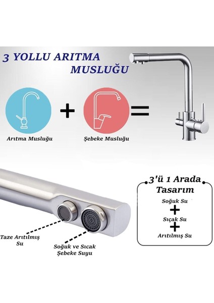 Yeni Nesil 3 Yollu Şebeke ve Arıtma Çıkışlı Su Arıtma Bataryası