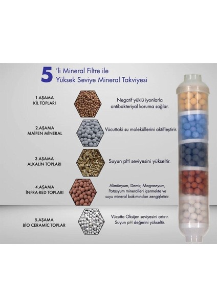 Su Arıtma Cihazı 5'li Alkali, Detox ve Mineral Filtre Seti modelleri