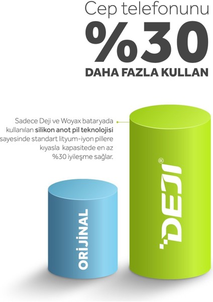 iPhone X Li-Ion Batarya 3510mAh – Yüksek Kapasiteli, Silikon Anot Teknolojili Orijinal Apple Uyumlu Pil