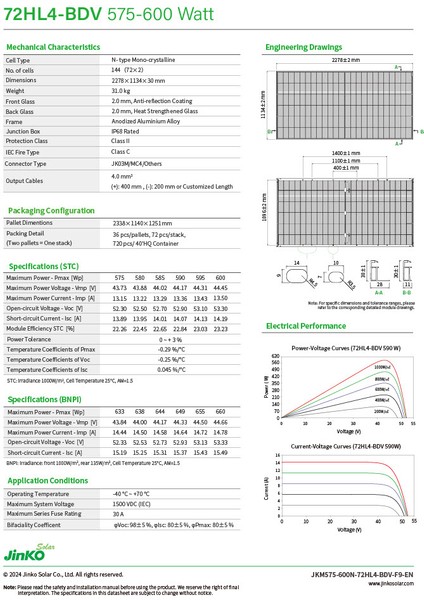 Jinko Tiger Neo 590 Watt Güneş Paneli modelleri