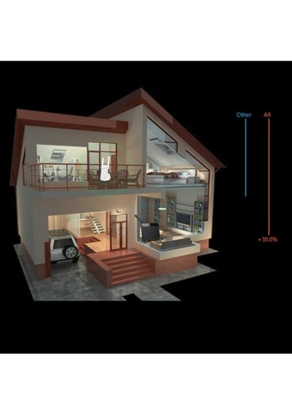 A9 Kablosuz N300 Menzil Arttırıcı – 200 m² Kapsama Alanı, 2×3dBi Harici Anten, 300 Mbps Hızlı ve Kesintisiz Bağlantı