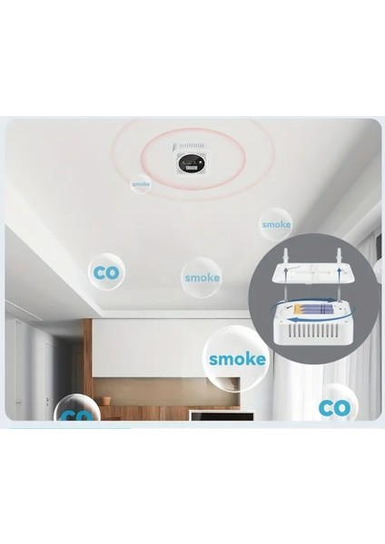 2 Si 1 Arada Duman ve Karbon Monoksit (Co) Alarmı. LCD Ekranlı Çift Sensörlü Co ve Duman Alarmı Karbon Monoksit Dedektörü modelleri