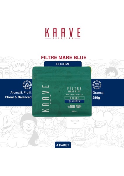 Filtre Mare Blue Çekirdek Kahve 250 gr x 4 Paket fiyatları