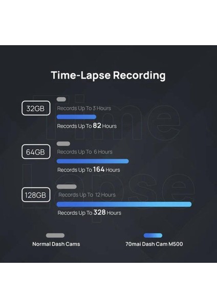 Araç İçi Kamera 1944P Ultra HD, 170° Geniş Açı, HDR, GPS, ADAS, 24 Saat Park Modu ve Hareket Sensörü