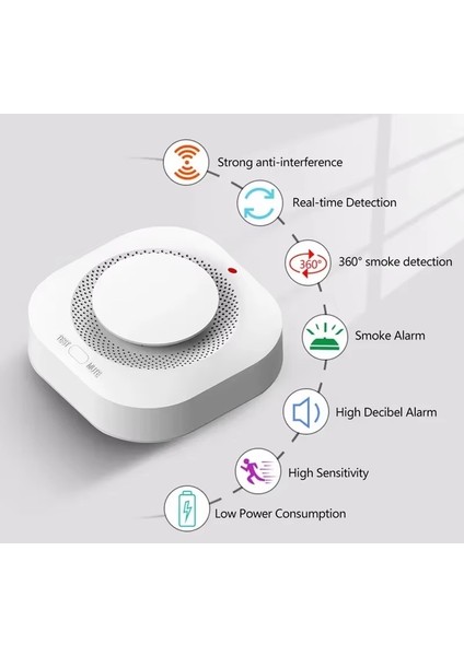 Ewelink Uyumlu Rf 433MHZ Duman Sensörü Duman Dedektörü fırsatları