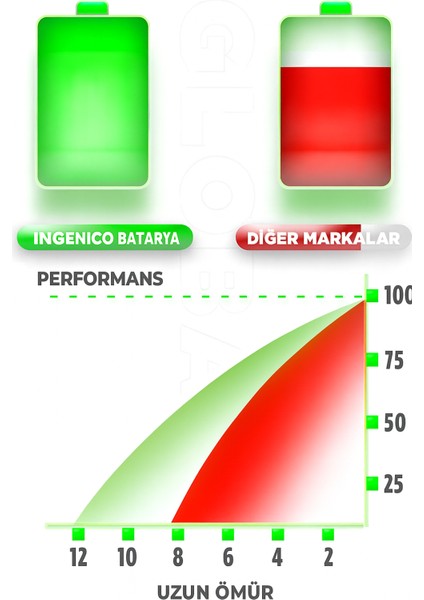 MOVE/5000F ve Iwe 280 Uyumlu Pos Bataryası Pili 6 Ay Garantili 3200 Mah Güvenlik Devreli %15 Daha Yüksek Kapasiteli fırsatları