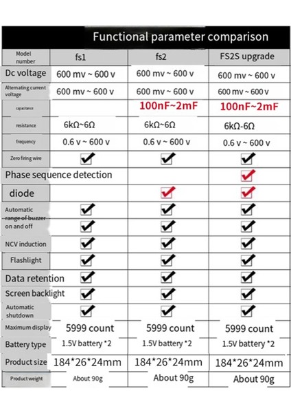 FS2S Akıllı Dijital Multimetre Voltaj Dedektörü Kalem Otomatik Aralık Direnci Ncv Yüksek Hassas Multimetro Voltmetre Test Cihazı (Yurt Dışından) modelleri