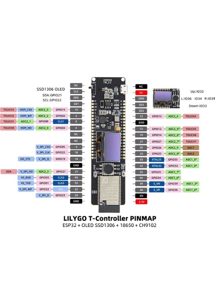Ttgo T-Kontrolör ESP32 Organik Işık Yıkan Diyotlu Geliştirme Kurulu (Yurt Dışından) modelleri