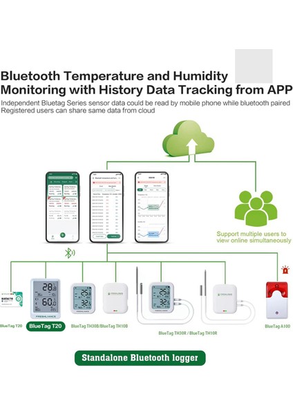 Sıcaklık ve Nem Kaydedici Bluetooth Sıcaklık Nem Monitör Desteği Kuluçka Kutusu Için Otomatik Veri Raporları (Yurt Dışından) indirimleri